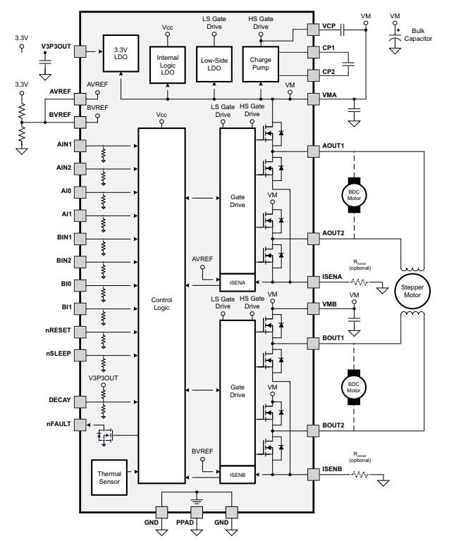 Block Diagram - Texas Instruments DRV8843 Dual H-Bridge Drivers